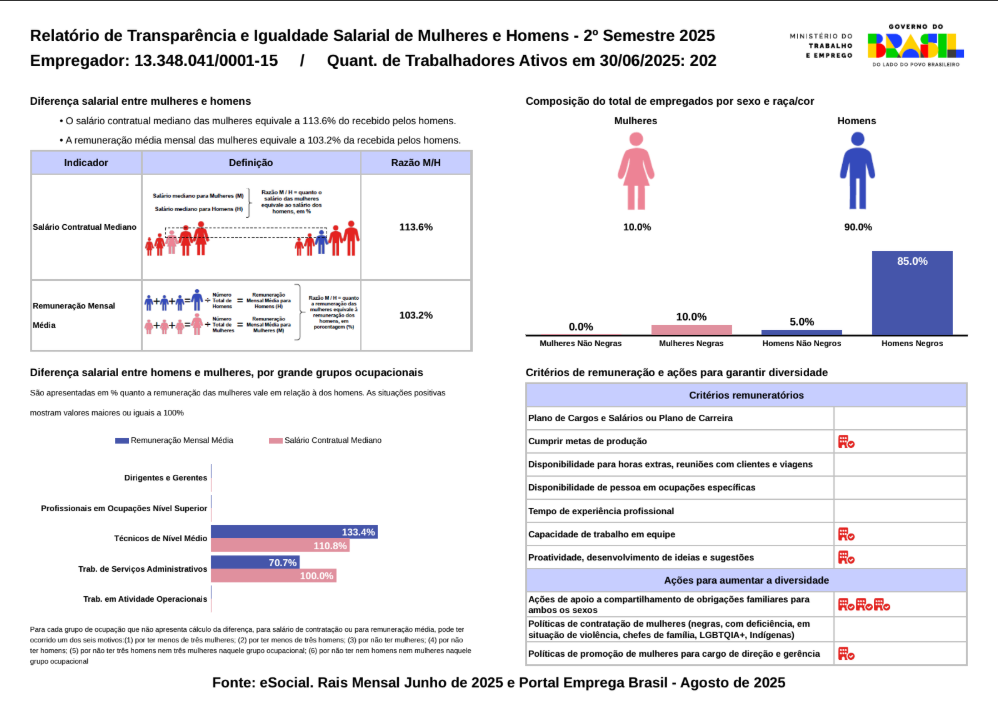 Relatório de Transparência Salarial